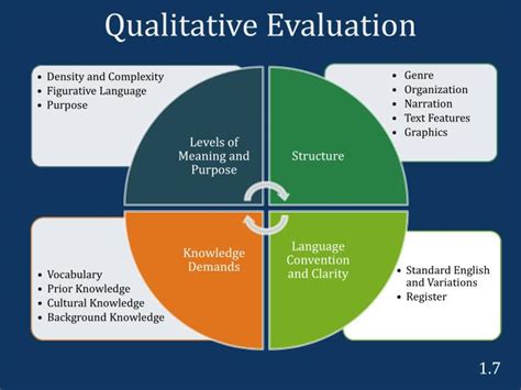 Qualitative evaluation methods - Supervisors play a crucial role in the success of any organization. Their ability to lead, motivate, and support their team members directly impacts employee performance and overall productivity.